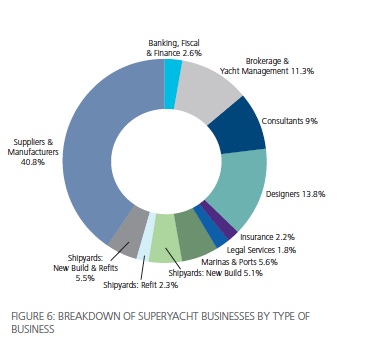 Image for article Superyacht Intelligence Economic Analysis available online